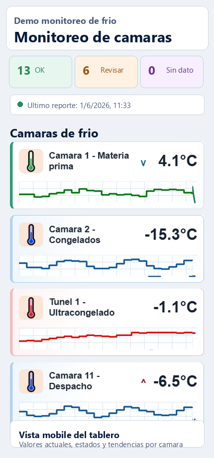 Vista mobile de SilverShape para monitoreo de temperatura